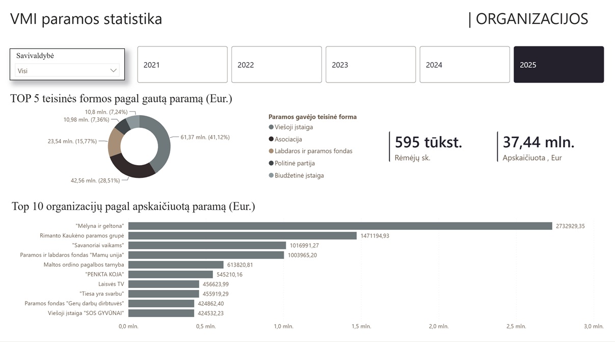Duomenų analitikos paslaugos. (Power BI, Excel, Tableau, SQL) | Paslaugos24