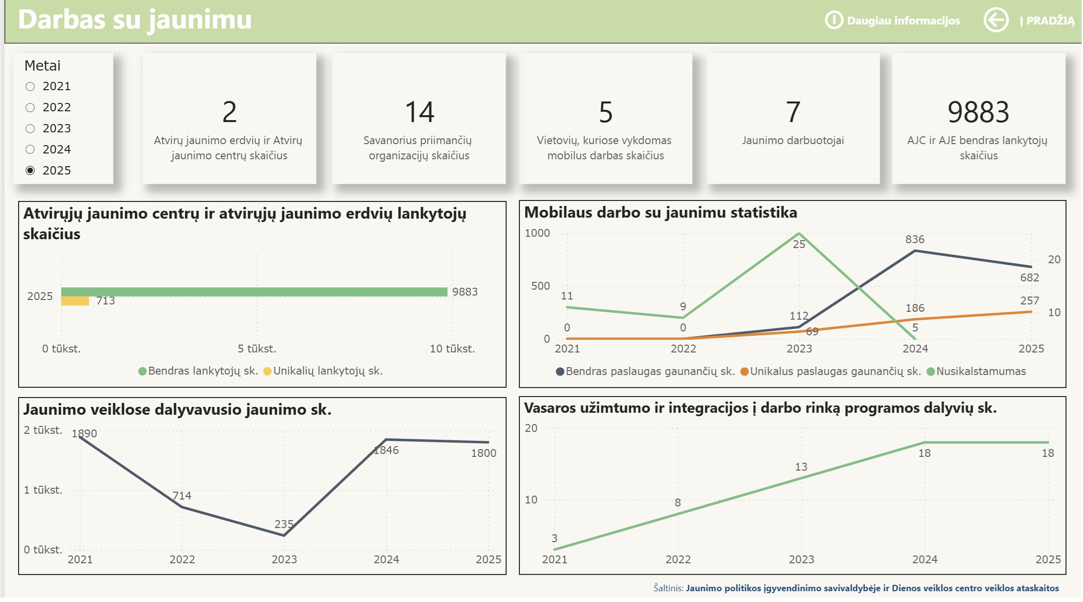 Duomenų analitikos paslaugos. (Power BI, Excel, Tableau, SQL) | Paslaugos24