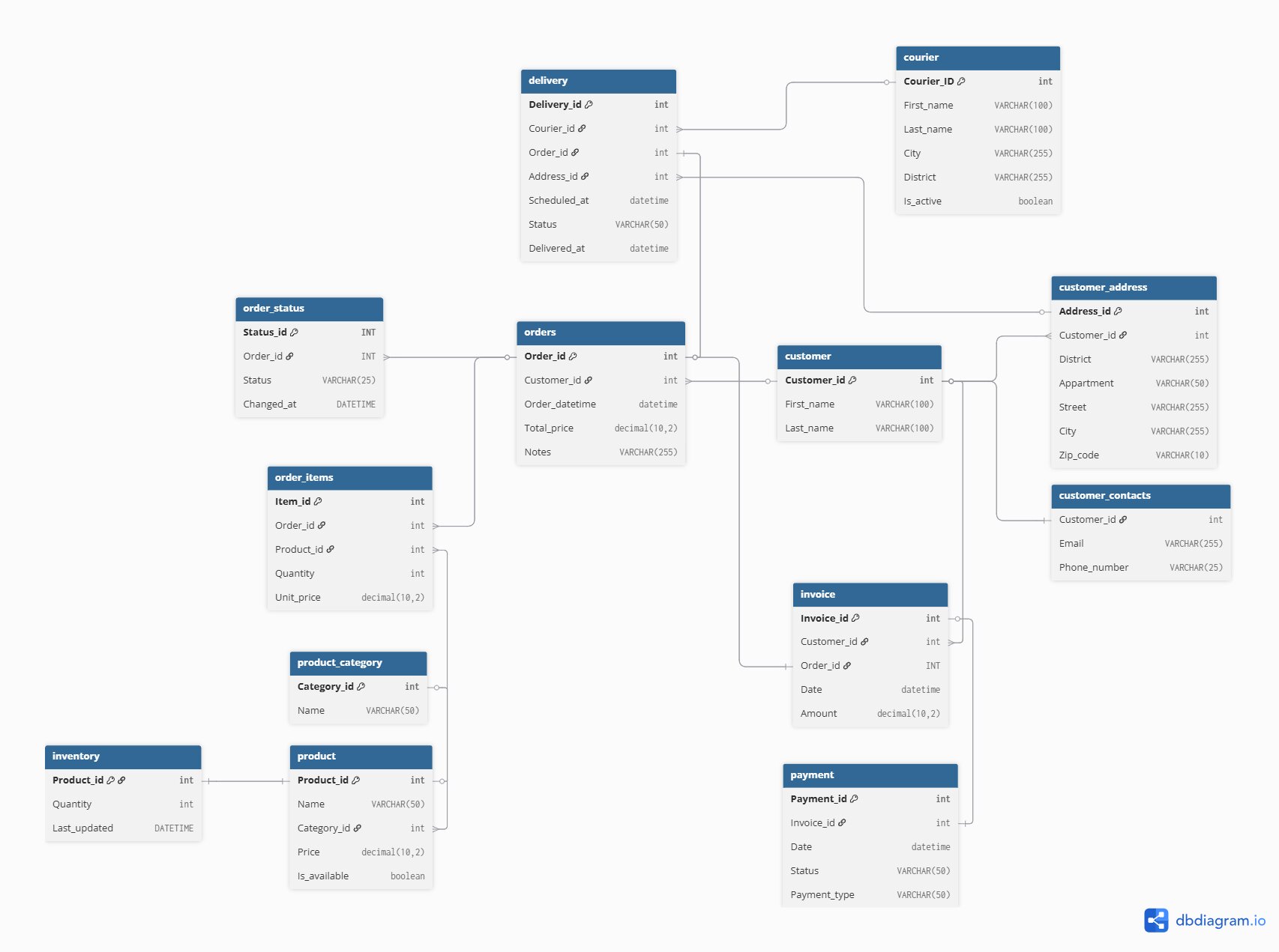 Duomenų analitikos paslaugos. (Power BI, Excel, Tableau, SQL) | Paslaugos24